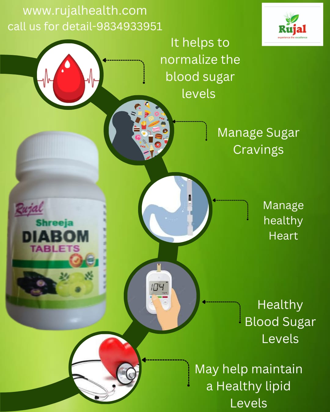 RUJAL SHREEJA DIBOM TABLET - Image 4